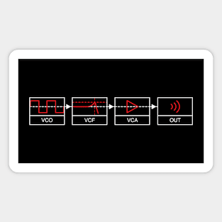 Analogue Synth Signal Path Magnet